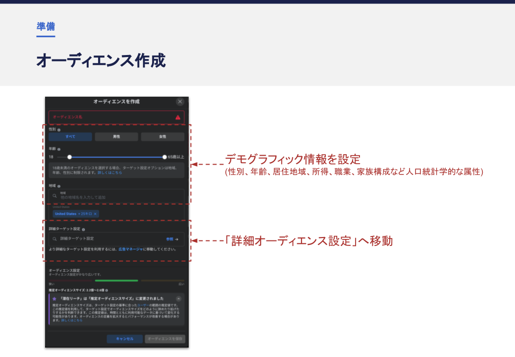オーディエンス作成