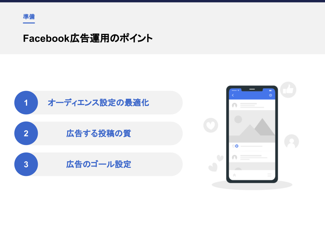 Facebook広告運用のポイント