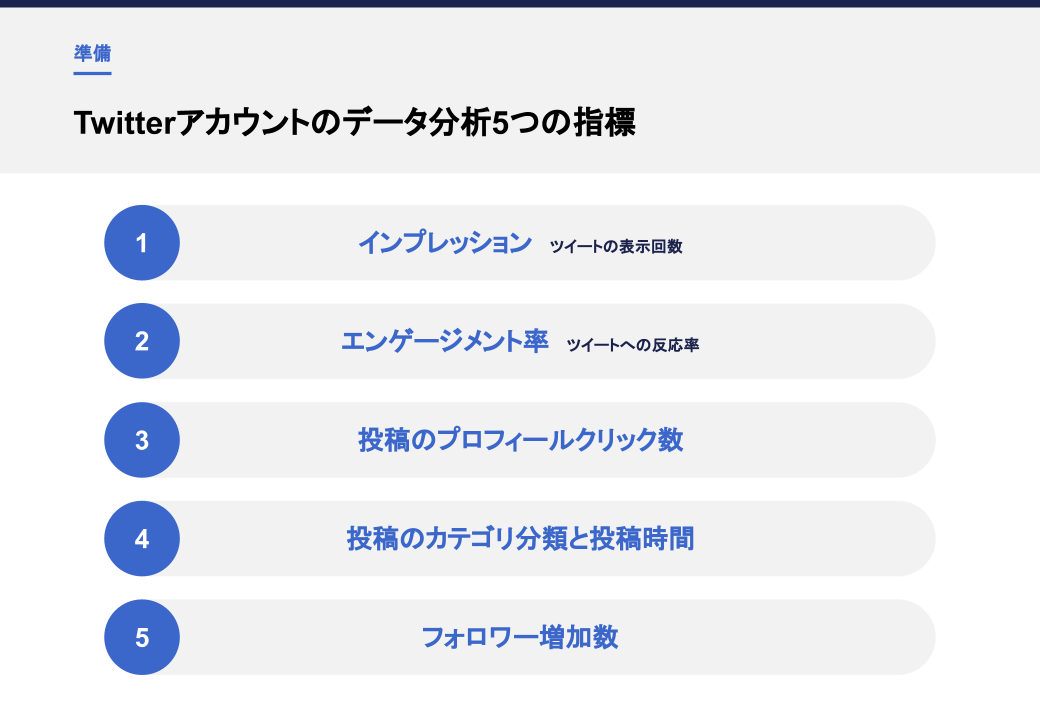 Twitterアカウントのデータ分析5つの指標