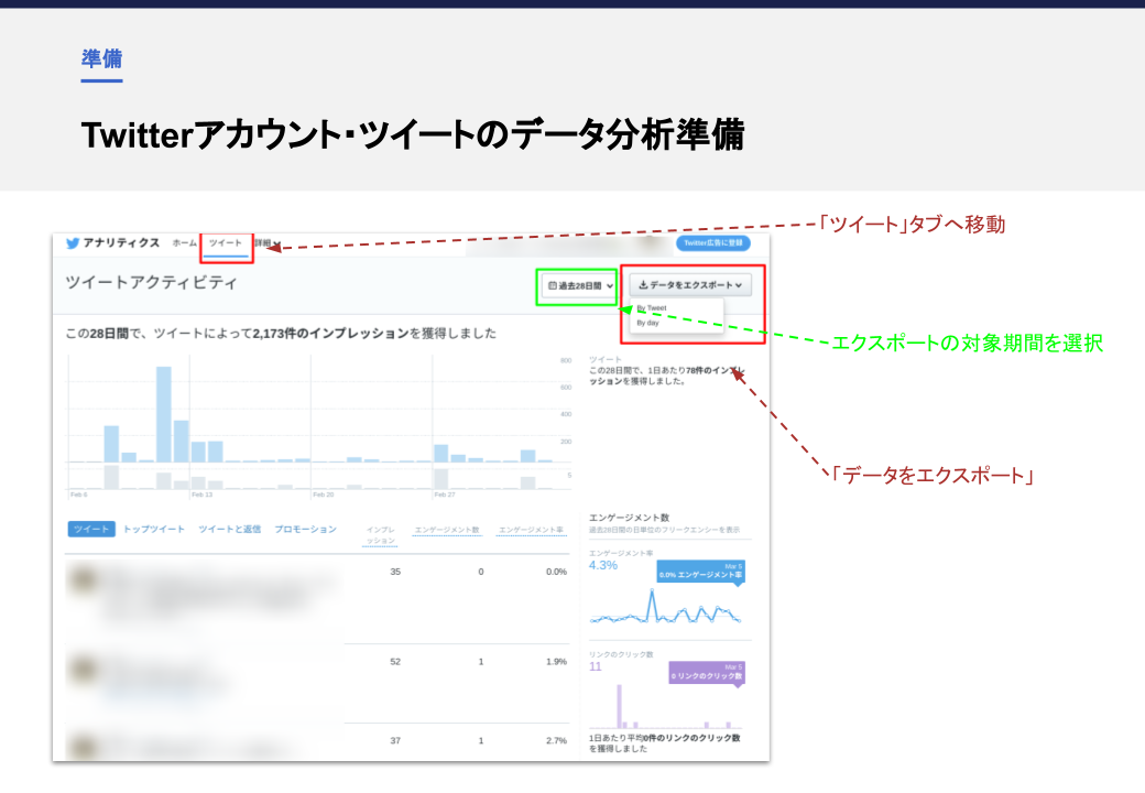 Twitterアカウント・ツイートのデータ分析準備